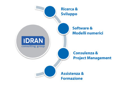 settori attività icg 